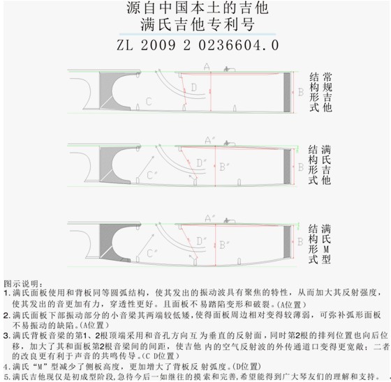 满氏对古典吉他制做的认识 - 神州乐器网新闻