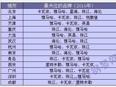 2010年钢琴行业网络口碑分析报告