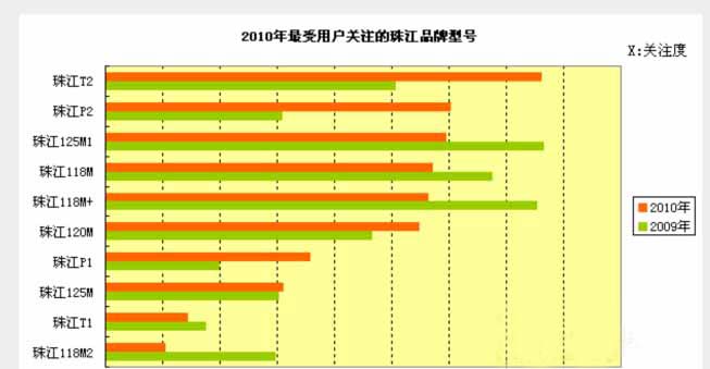 2010年钢琴行业网络口碑分析报告