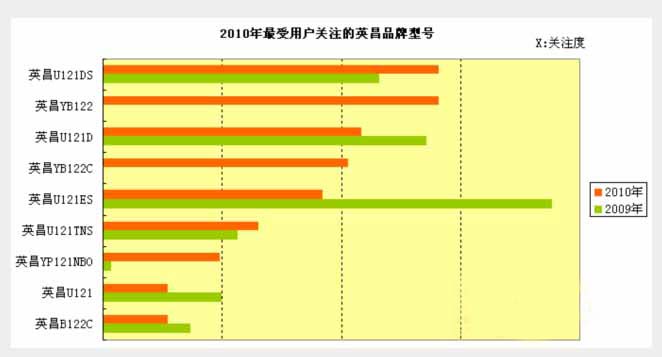 2010年钢琴行业网络口碑分析报告