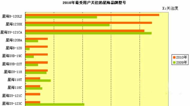 2010年钢琴行业网络口碑分析报告