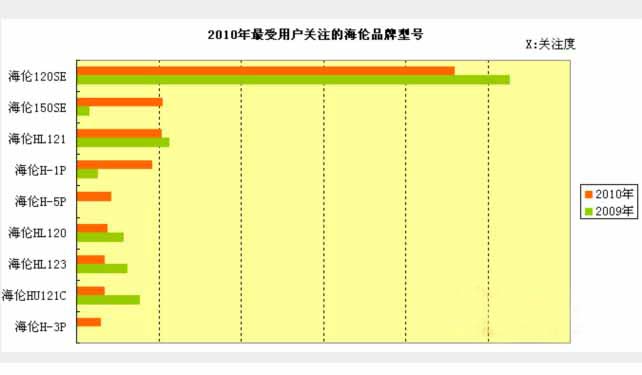 2010年钢琴行业网络口碑分析报告