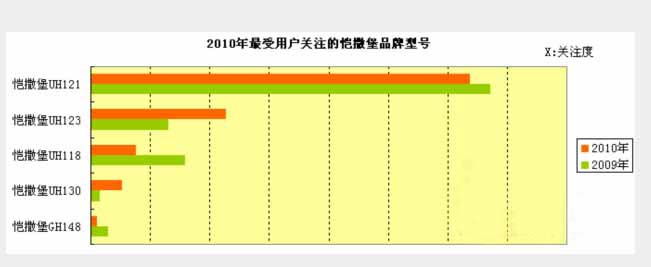 2010年钢琴行业网络口碑分析报告