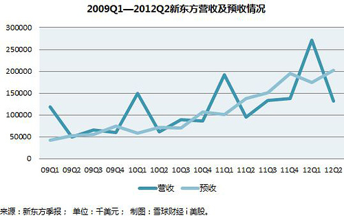你交过预收款吗？