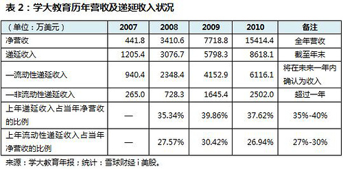 你交过预收款吗？