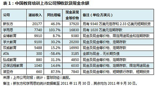 你交过预收款吗？