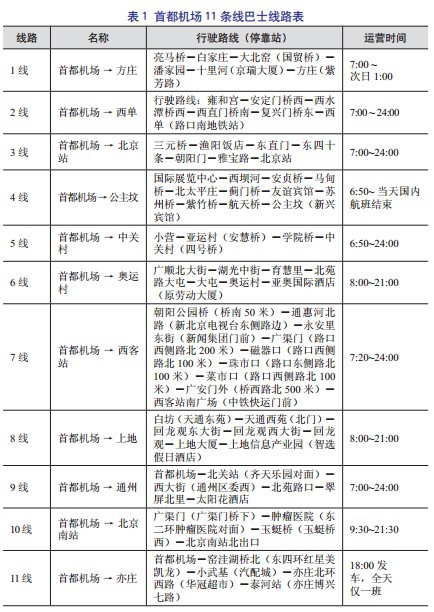 针对广大参展商和专业观众的优化服务措施及相关安排