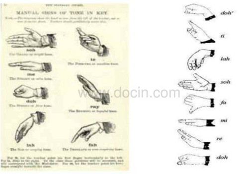 国外音乐教育法之--柯达伊音乐教学法 - 神州乐