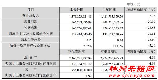 两大上市钢琴企业2014年年度业绩快报