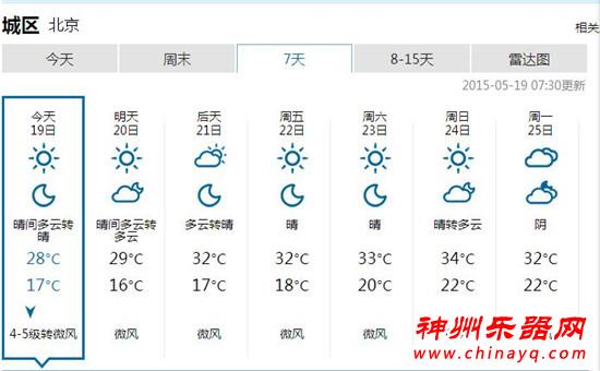 北京乐器展会期间天气资讯