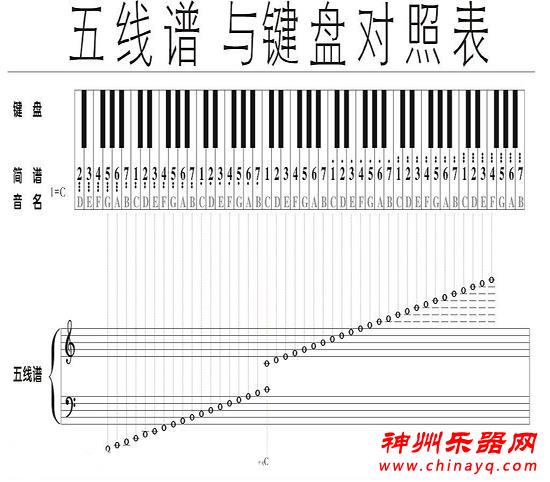 三分钟教你学钢琴时如何提高识谱能力 - 神州乐