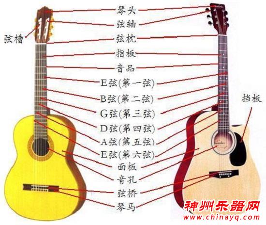 寒假学吉他，你应该懂这些