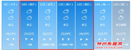 观展指南 | 2019上海乐展期间天气一周天气小贴士
