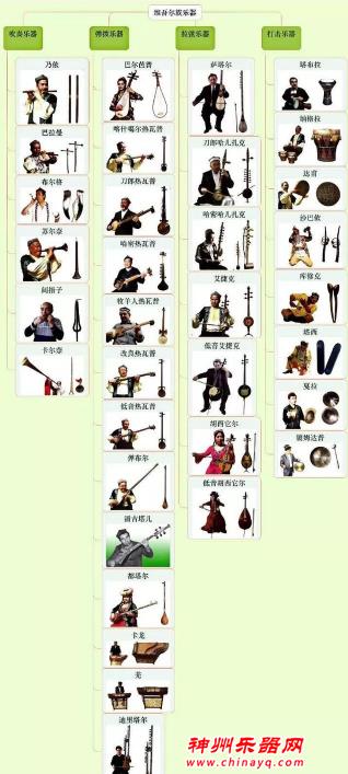 那些你可能没听说过的维吾尔传统乐器