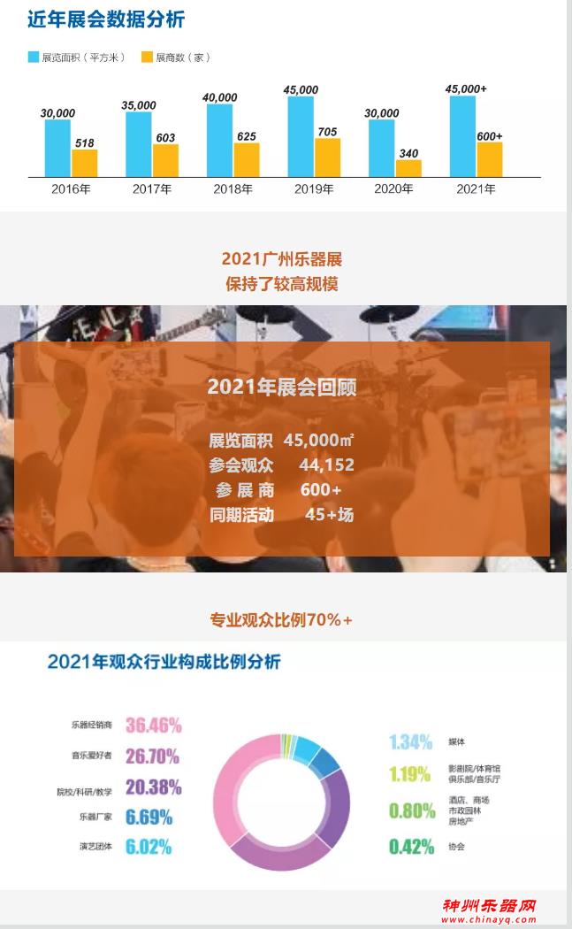 2022广州国际乐器展火热招展中！