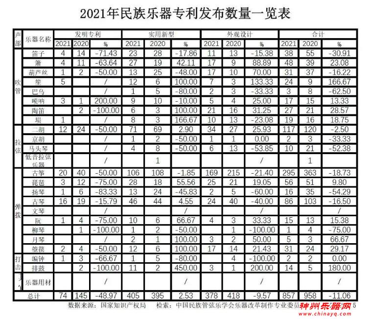 民族乐器专利数量哪地强？来看最新数据