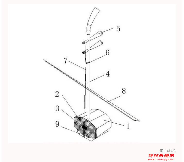 民族乐器专利数量哪地强？来看最新数据