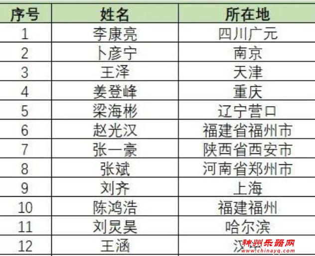 2023第11届吉他中国木吉他大赛初赛评选开始，注意事项，参赛必看！