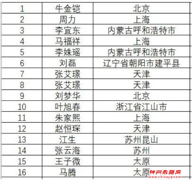 2023第11届吉他中国木吉他大赛初赛评选开始，注意事项，参赛必看！