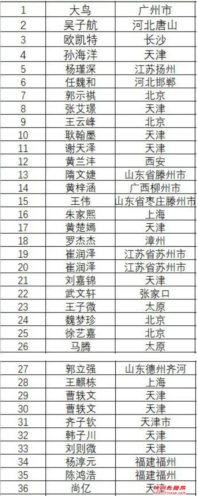 2023第11届吉他中国木吉他大赛初赛评选开始，注意事项，参赛必看！