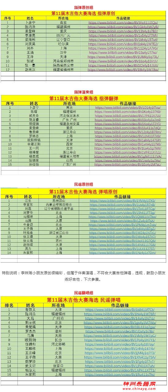 重磅 || 2023第11届吉他中国木吉他大赛总决赛名单发布！北京见！