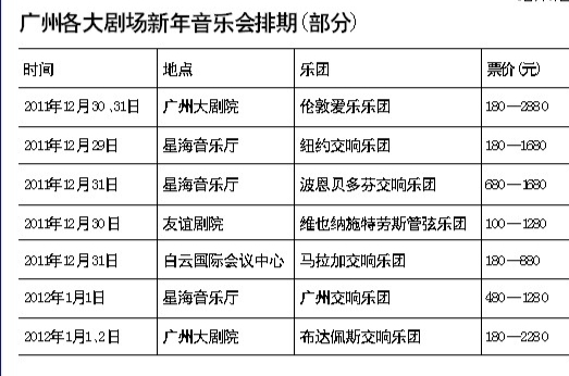 新年30场音乐盛宴 票价贵的过两千