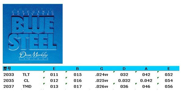 千帆乐器正式代理Dean Markley全线产品