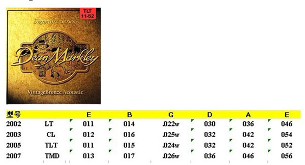 千帆乐器正式代理Dean Markley全线产品