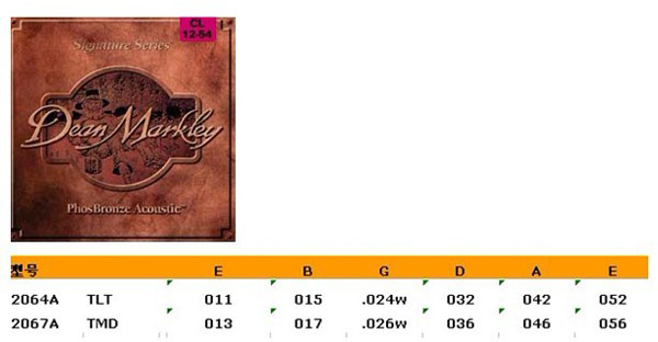 千帆乐器正式代理Dean Markley全线产品