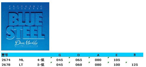 千帆乐器正式代理Dean Markley全线产品