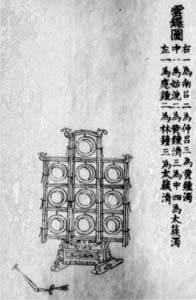 明魏双侯传《魏氏乐器图》