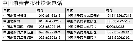 明辨权利依法维权 消费者权利你知多少