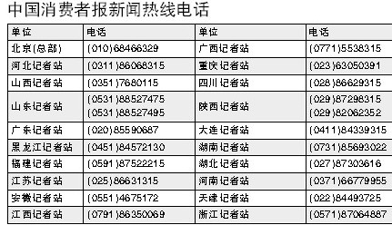 明辨权利依法维权 消费者权利你知多少