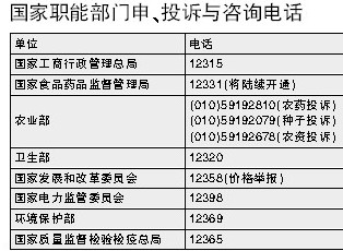 明辨权利依法维权 消费者权利你知多少