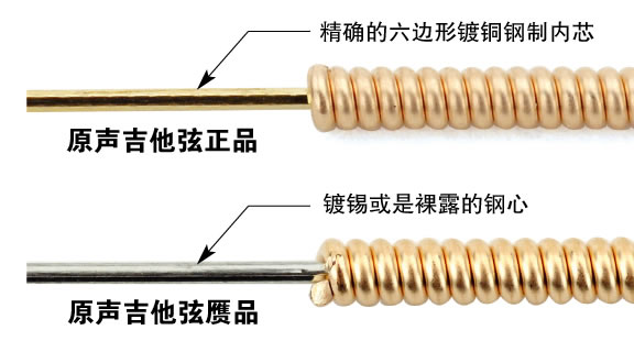达达里奥琴弦真假鉴别