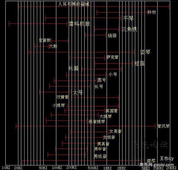 大提琴入门建议