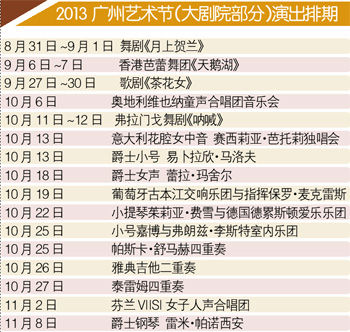 广州艺术节今开幕