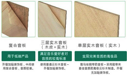 好钢琴符合什么条件才达到世界标准？