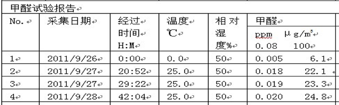 好钢琴符合什么条件才达到世界标准？