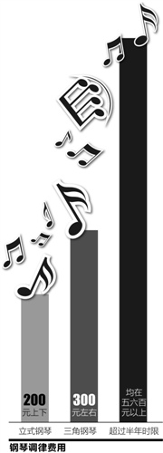 本报记者 陈时俊 珠海、上海报道