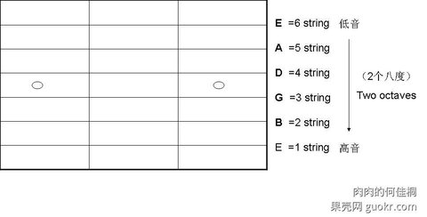吉他入门week2 - 神州乐器网新闻