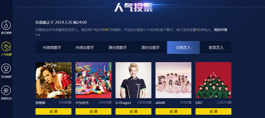 QQ音乐年度盛典三天投票破千万 权志龙力压EXO