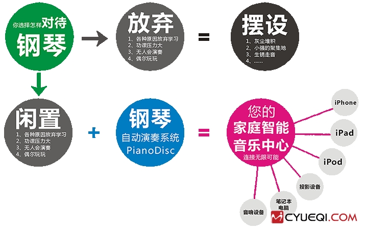 PianoDisc钢琴自动演奏系统解决方案