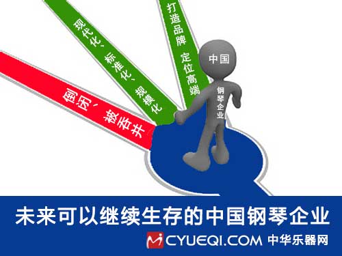 未来可以继续生存的中国钢琴企业