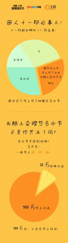 音乐也走020模式 首个互联网音乐节走“订制”范
