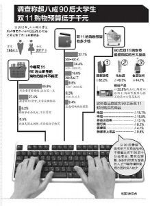 李克强总理办公室致电马云：祝贺“双11”创举