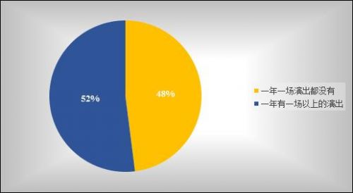 是谁把中国演唱会票价推到全球最高？
