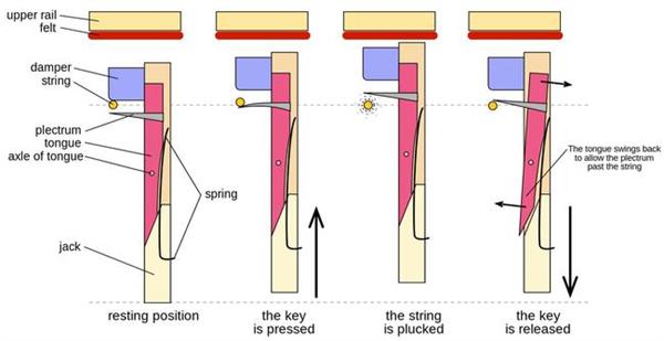 乐器之王：钢琴原来是这么诞生的