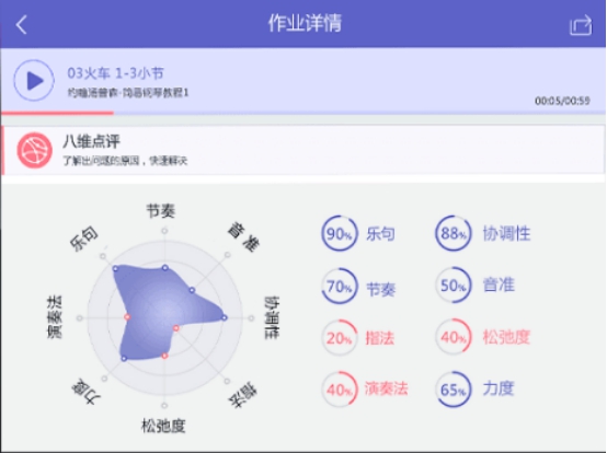 音乐笔记亲测——三大特征见证钢琴陪练神器