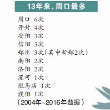 双黄蛋！南阳一中包揽省文理科第一名